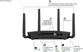 Netgear Nighthawk X10 AD7200 Sma 6