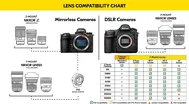 Nikon AF-S VR Micro-Nikkor 105mm 7