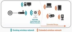 D-Link Day/Night Network Cloud C 6