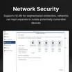 Synology RT6600ax 4