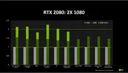 Nvidia RTX 2080 2