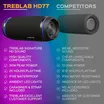 TREBLAB HD77 6