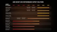 AMD Ryzen 7 5700G 3