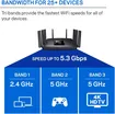 Linksys EA9500 Max-Stream AC5400 4