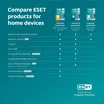 ESET NOD32 Antivirus 6