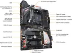 Gigabyte B450 Aorus Pro Wi-Fi 5